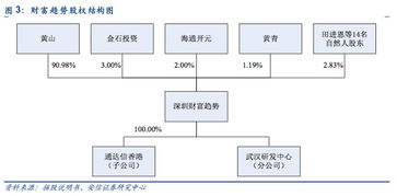財富趨勢擬科創板上市 互聯網金融信息服務行業前景分析